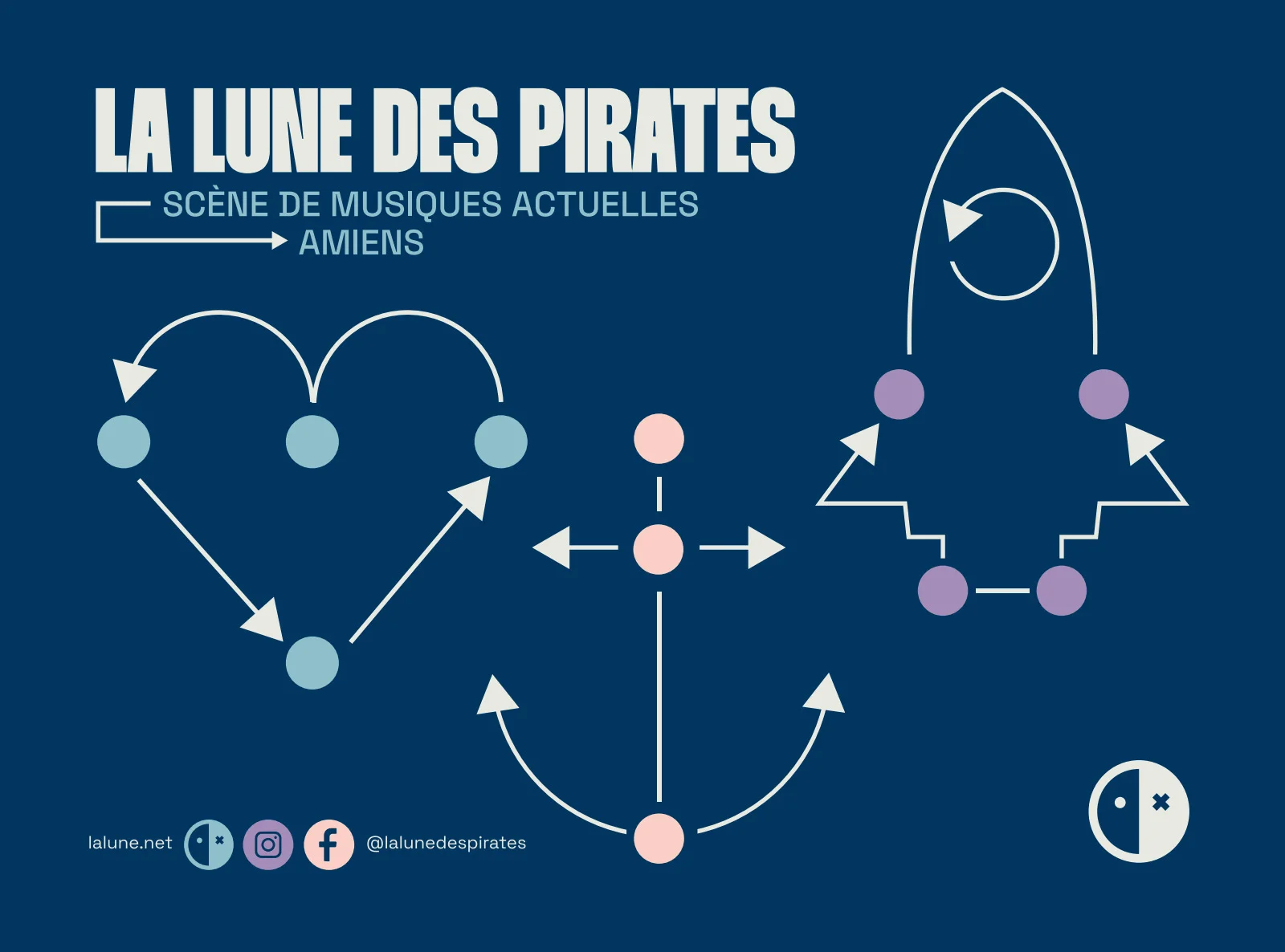 Supplied graphic board: heart, anchor and rocket drawn with arrowed lines and dots on a blue background.