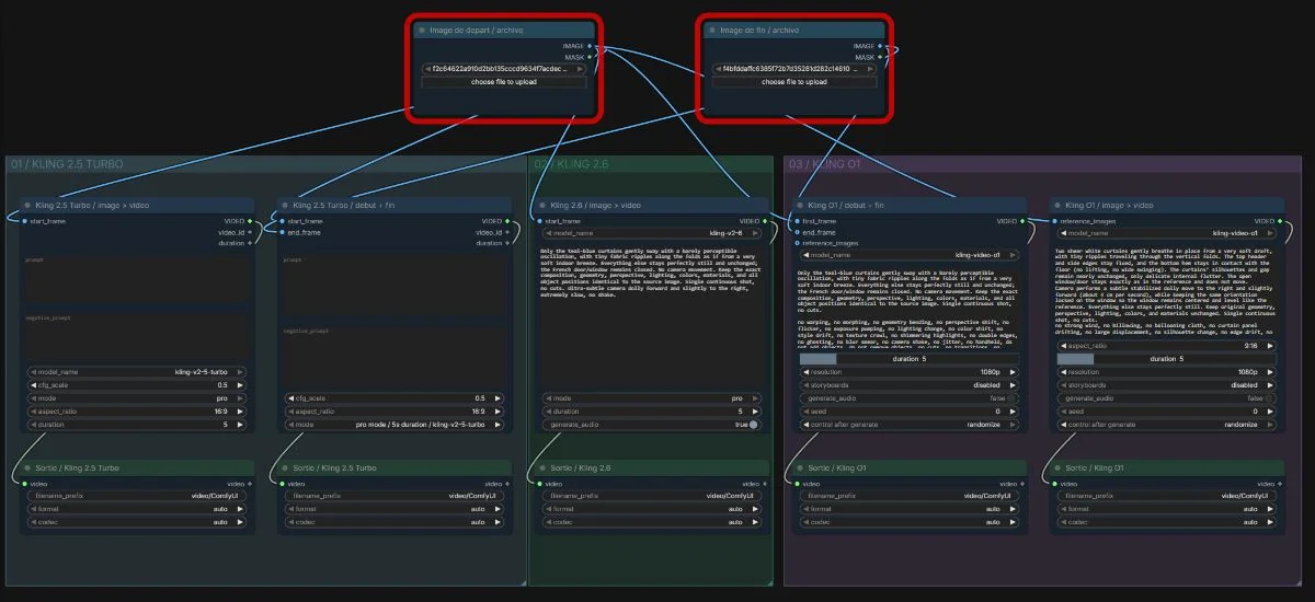Complete ComfyUI workflow: two reference images feed five Kling 2.5 Turbo, 2.6 and O1 branches, connected to five video outputs.